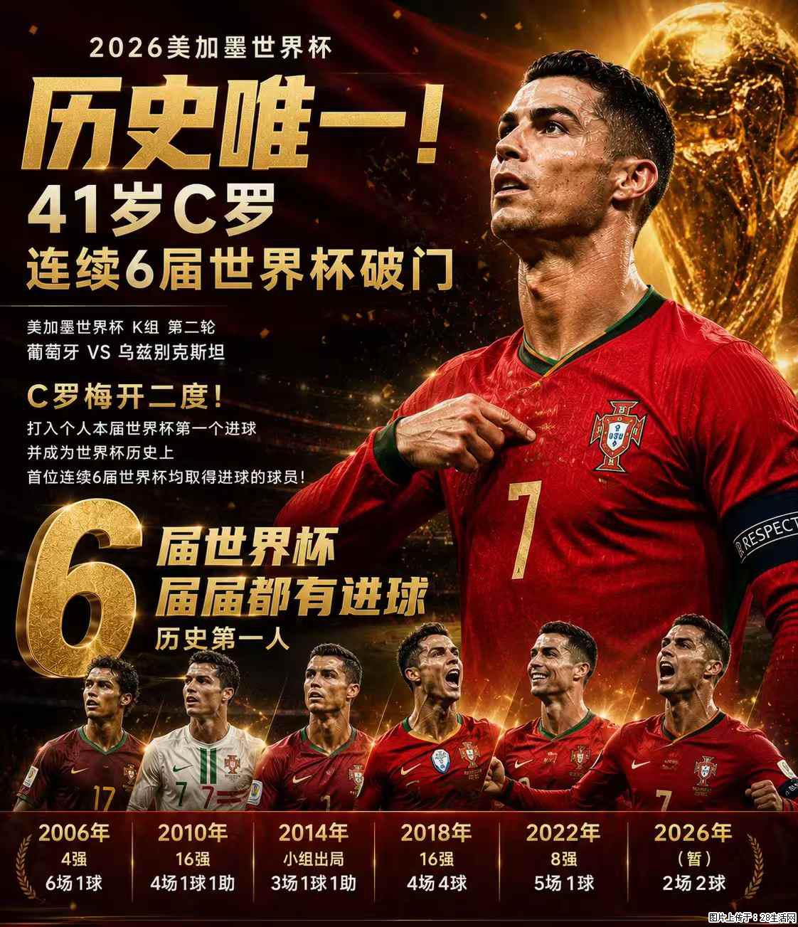 2026美加墨世界杯 历史唯一!41岁C罗 连续6届世界杯破门 - 运动休闲 - 漯河生活社区 - 漯河28生活网 luohe.28life.com